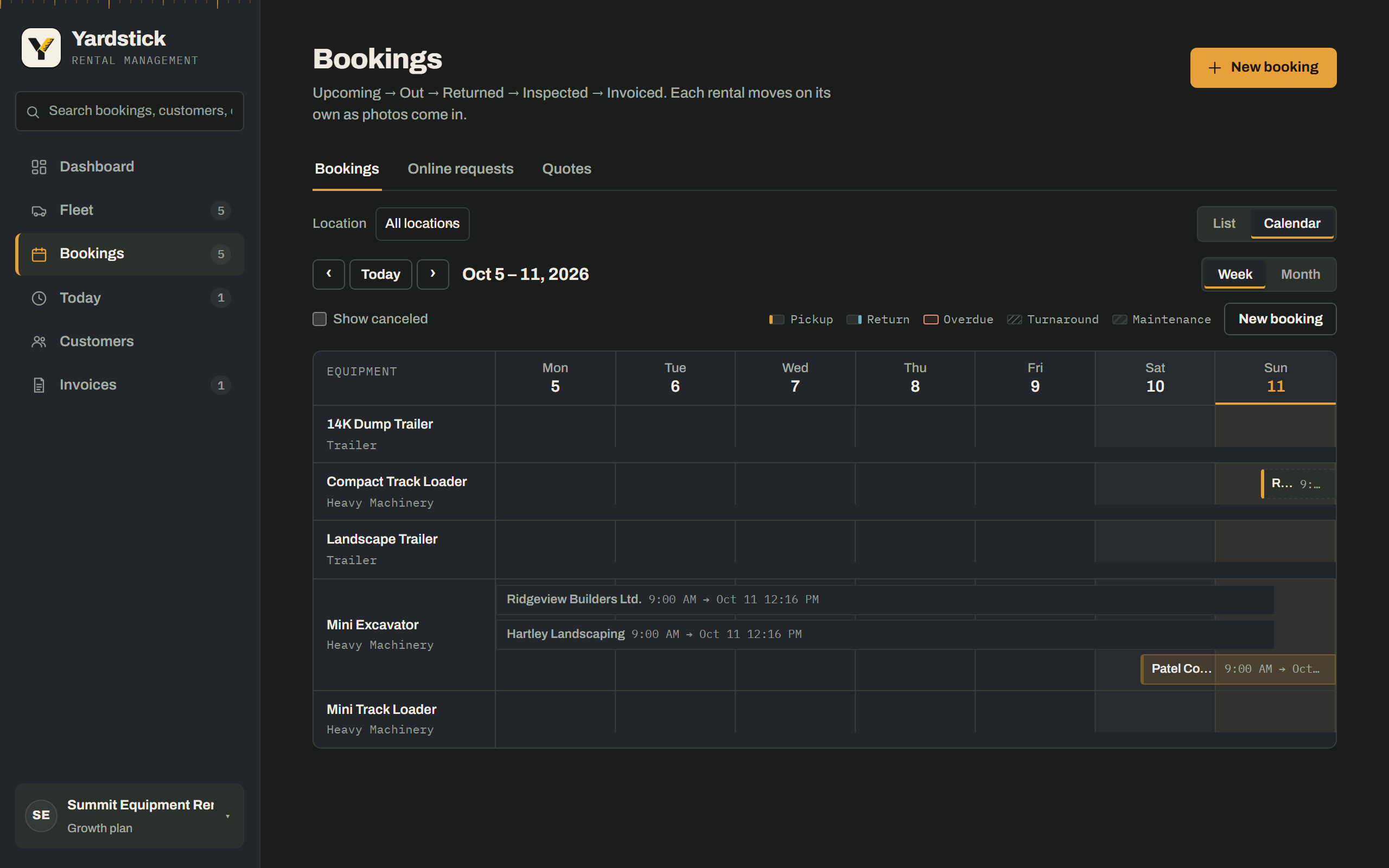 The bookings calendar in week view: one row per unit (mini track loader, compact track loader, mini excavator, 14K dump trailer, landscape trailer) with each rental drawn across its days, pickup and return times on the bars, and a legend for pickup, return, overdue, turnaround and maintenance.
